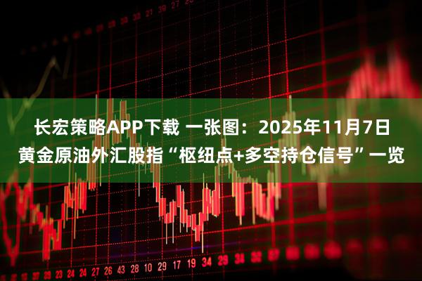 长宏策略APP下载 一张图：2025年11月7日黄金原油外汇股指“枢纽点+多空持仓信号”一览